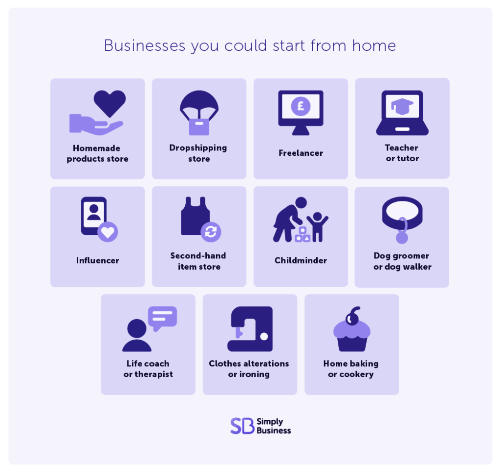 A graphic showing different business ideas you could start from home