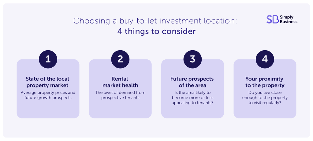 Infographic showing four points to consider when choosing a buy-to-let investment location