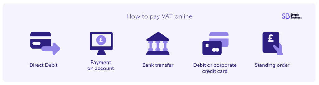Graphic showing the different ways to pay VAT