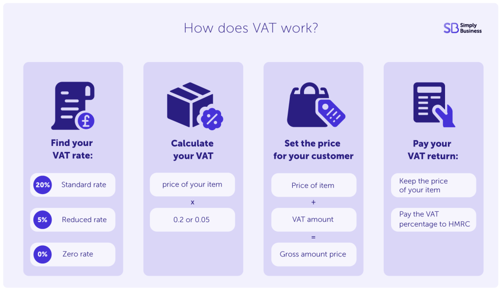 How to work out VAT guide