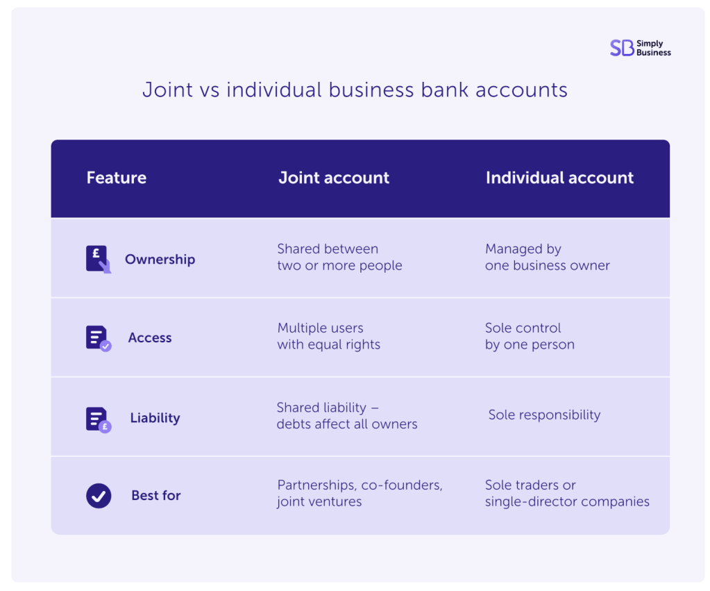 Graphic showing the differences between joint vs individual business bank accounts for small business owners