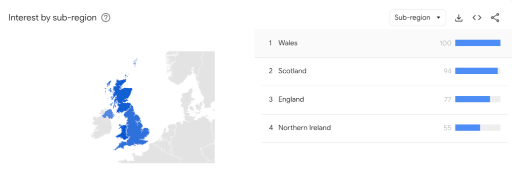 Google Trends screenshot showing the popularity of the term cronut in Wales
