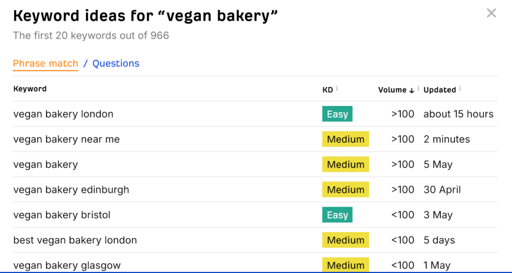 A screenshot showing the keywords available related to the search term vegan bakery