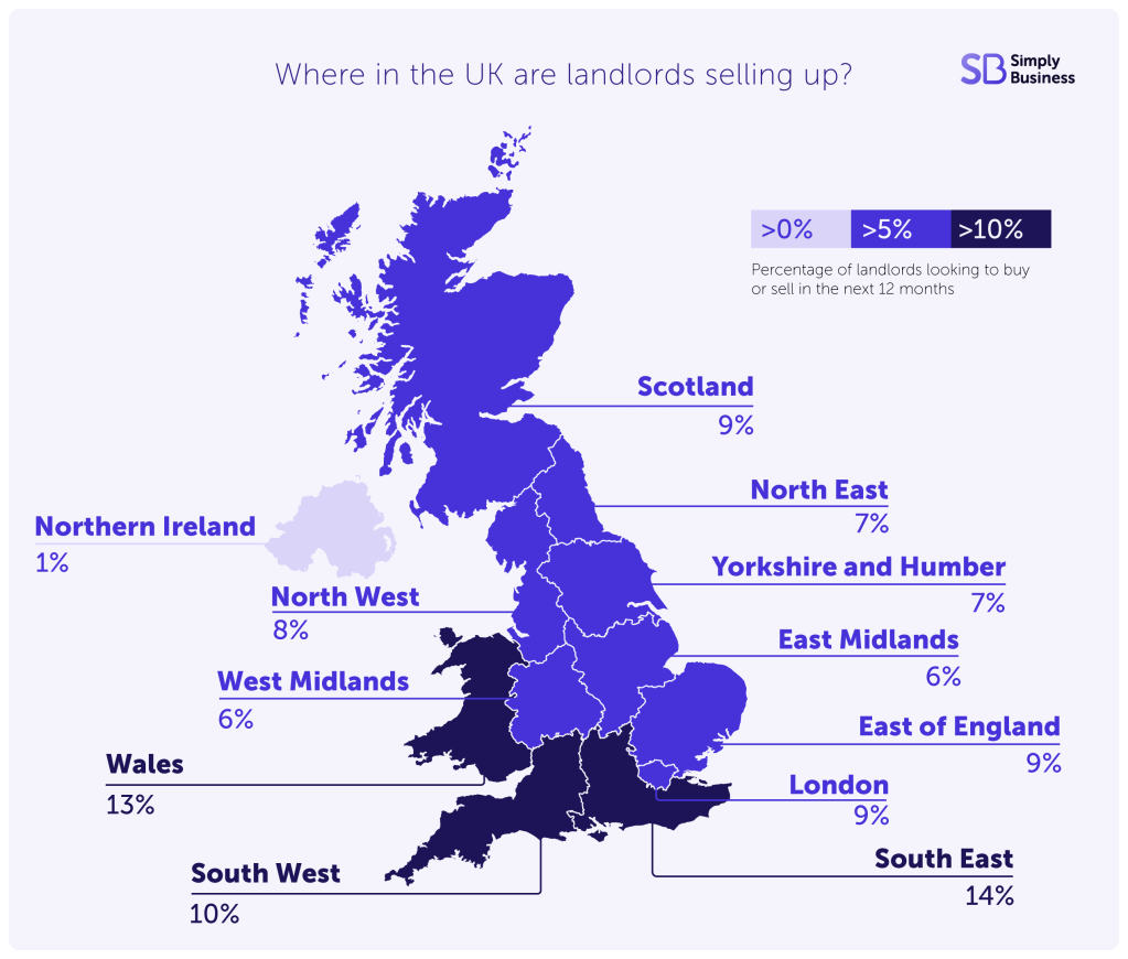 Where in the UK are landlords selling up?
