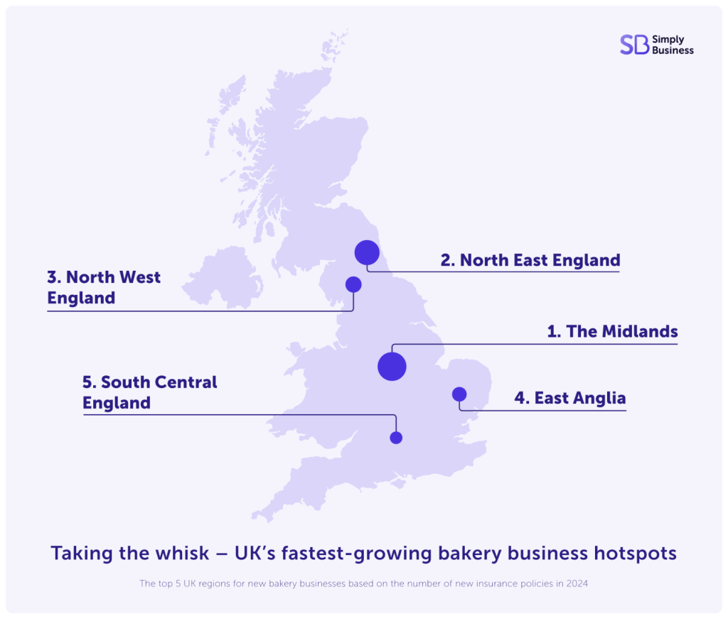 UK's fastest-growing bakery business hotspots