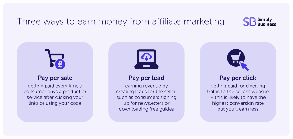 Three ways to earn money from affiliate marketing